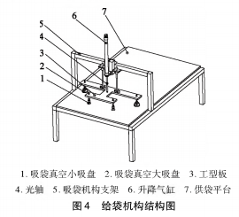 包裝機(jī)給袋機(jī)構(gòu)結(jié)構(gòu)圖