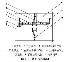 包裝機(jī)開袋機(jī)構(gòu)結(jié)構(gòu)圖