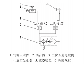 包裝機(jī)給袋機(jī)構(gòu)氣動(dòng)回路圖